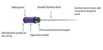 Dentsply M-Access K-Files 21mm (Hand Operated Files) - Image 2