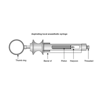 GDC Dental Syringe Aspirating With Ring (1.8ml) - Image 2