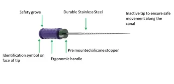 Dentsply M-Access K-Files 31mm (Hand Operated Files) - Image 3
